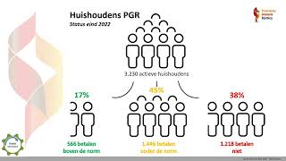 Begroting 2024  presentatie CvK [upl. by Nanam417]