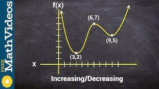 Find intervals that a function is increasing and decreasing [upl. by Aig]