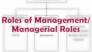 Henry Mintzberg Managerial Roles Managers RolesManagerial Roles [upl. by Noemis631]