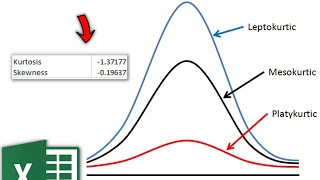 KURTOSIS AND SKEWNESS  TYPES OF KURTOSIS  MESOKURTIC LEPTOKURTIC PLATYKURTIC [upl. by Olen]