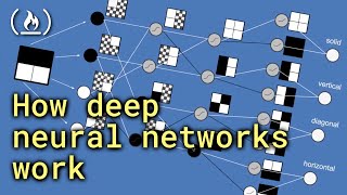 How Deep Neural Networks Work  Full Course for Beginners [upl. by Anoo]