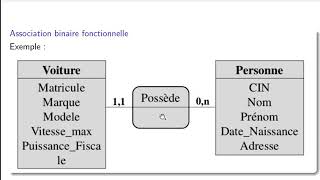 5  Association un plusieurs binaire fonctionnelle [upl. by Rosaleen]