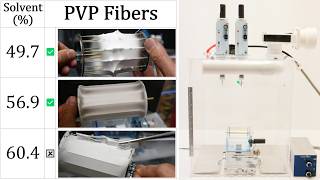 Essential Tips for Solvent Concentration in Polyvinylpyrrolidone PVP Fiber Electrospinning [upl. by Shermy]