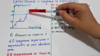 Mistura eutética e azeotrópica [upl. by Eiuol]