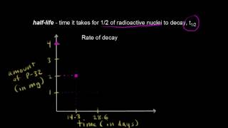 Halflife plot  Nuclear chemistry  Chemistry  Khan Academy [upl. by Iramaj152]