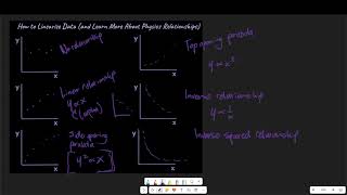 How to Linearize Data in Physics amp AP Physics Classes directly indirectly proportional part 1 [upl. by Dukie]