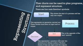 AQA GCSE Computer Science Program Flow Control  Topic 3 OLD COURSE [upl. by Finlay]