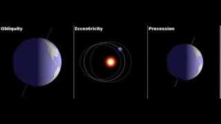 Orbital Forcing [upl. by Nal]