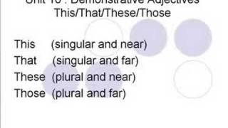 Unit 10  Demonstrative Adjectives In English [upl. by Parlin]