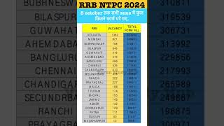 RRB NTPC TOTAL FORM FILL UP ZONE WISE  RRB NTPC SAFE ZONE  RRB NTPC SAFE ZONE  RAILWAY VACANCY [upl. by Aerdnu]