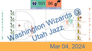 NBA 202324 Animated Replay Washington Wizards vs Utah Jazz  Mar 04 2024 [upl. by Adnilem]