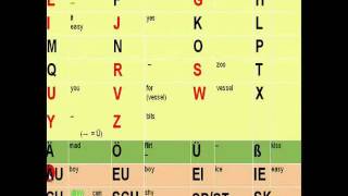 The German Alphabet How to pronounce each letter [upl. by Enitsrik599]