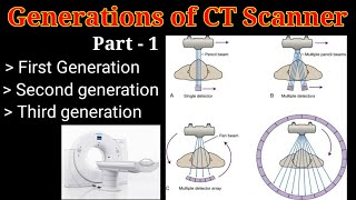 Generations of CT Scanner  part  1  Computed Tomography   By BL Kumawat [upl. by Elletnahc]