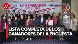 Morena define precandidaturas en 9 entidades para elecciones de 2024 [upl. by Korns]