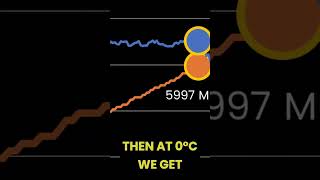 Ryzen 9000 Needs Good Cooling [upl. by Etneciv]