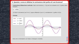 Matematica I  Trasformazioni di grafici  Teoria di base TRAILER [upl. by Staford549]