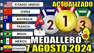 Medallero ACTUALIZADO Juegos Olímpicos París 2024 EEUU SUPERA a China Ecuador gana medalla de plata [upl. by Llevad]