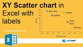 XY Scatter charts in Excel 2007  same for all XL versions [upl. by Bogart]