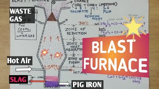 Blast FurnaceClass 10DiplomaCBSEMSBTEPolytechnicChemistry Students [upl. by Woodie]