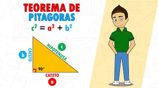 TEOREMA DE PITAGORAS Super Facil  Para principiantes [upl. by Ecinna521]