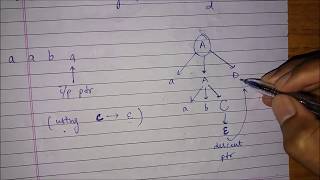 Recursive Descent Parser example [upl. by Arsuy]