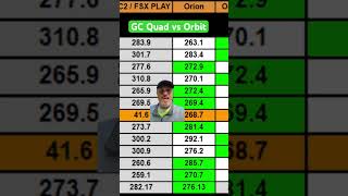 Orbit vs GC Quad Comparison  Driver Stats launchmonitorgolf simulator [upl. by Itra]