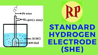 Standard Hydrogen Electrode SHE Primary reference electrode  Gas electrode [upl. by Dlarej]