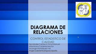 Diagrama de Relaciones  Control Estadístico de Calidad  Ing Industrial [upl. by Ria]