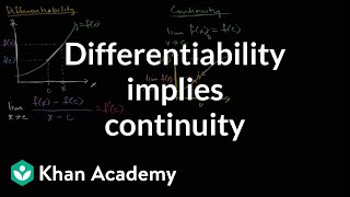 Proof Differentiability implies continuity  Derivative rules  AP Calculus AB  Khan Academy [upl. by Isaiah982]