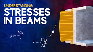 Understanding Stresses in Beams [upl. by Hpesoy325]