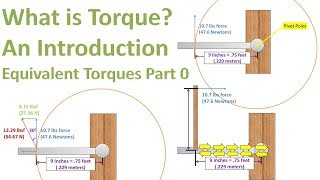 What is Torque Torque Explained Equivalent Torques Part 0 [upl. by Eanaj]