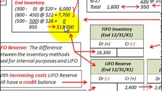 LIFO Reserve Inventory Adjustment LIFO Inventory  LIFO Reserve  FIFO Inventory [upl. by Kevan]