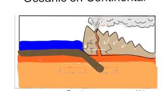 Convergent Plate Boundaries [upl. by Graehme]