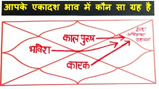 किन चीजो से पूरी होंगी मनोकामनाएं कौन करेगा सहायताएकादश भाव में ग्रह की कहानी [upl. by Rikki]