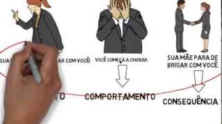 Conceito Consequência reforçadora [upl. by Noiwtna]