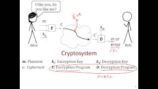 Cryptography 101  The Basics [upl. by Finnigan]