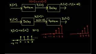 DT System Properties Example yn  nxn [upl. by Laws]