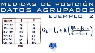 Cuartiles Deciles y Percentiles  Datos agrupados en intervalos  Ejemplo 2 [upl. by Bloomer575]