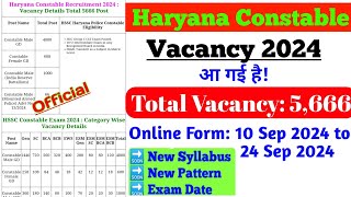 Haryana SSC Notification 2024 OUT  Total Constable Vacancy 5666  Exam Date Pattern amp Syllabus [upl. by Waddington]