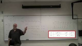 Simplex Tableau Structure Class Lecture [upl. by Ojyram]