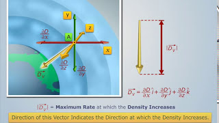 Gradient of a Scalar Field  Engineering Physics [upl. by Cornia]