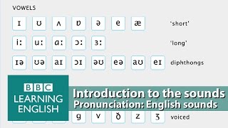 👄 Improve your pronunciation with BBC Learning English  Introduction [upl. by Ettezus]