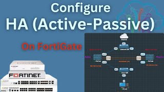 Stepbystep Guide To Setting Up High Availability On Fortigate Firewall [upl. by Grimbald569]