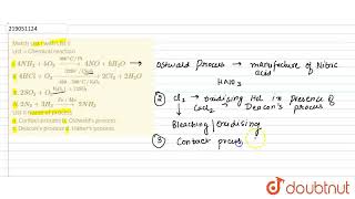 Match List I with List II List I Chemical reaction I 4NH35O2 overset800CPtto4 [upl. by Yeniffit]