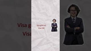 Đón con sang Úc khi đang giữ visa 600 [upl. by Kristy]