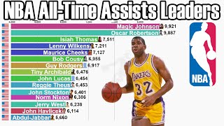 NBA AllTime Career Assists Leaders 19462022  Updated [upl. by De Witt]