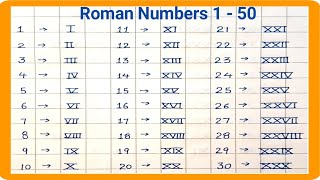 Roman numbers 150how to write roman numbers 1to 50roman numbersviral [upl. by Eckblad]