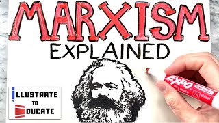 What is Marxism  Marxism Explained  Who was Karl Marx and Friedrich Engels Communist Manifesto [upl. by Lenzi]