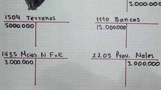 Ejercicio de cuentas T explicado PASO A PASO [upl. by Chafee]