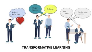 Explainer Video on quotHow Critical Reflection Triggers Transformative Learningquot By Mezirow 1990 [upl. by Olli]